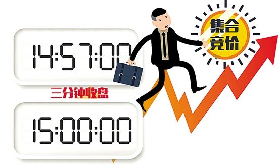 上交所今起實(shí)施3分鐘收盤集合競價(jià)